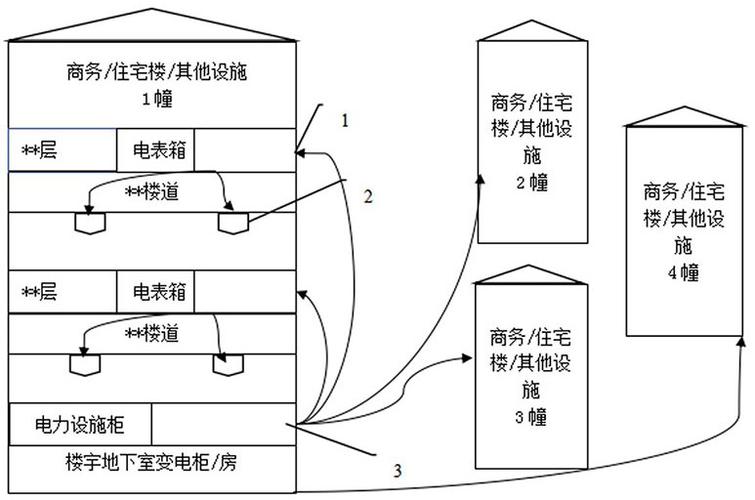 一种泛在物联网室内分布的共享装置及其应用方法